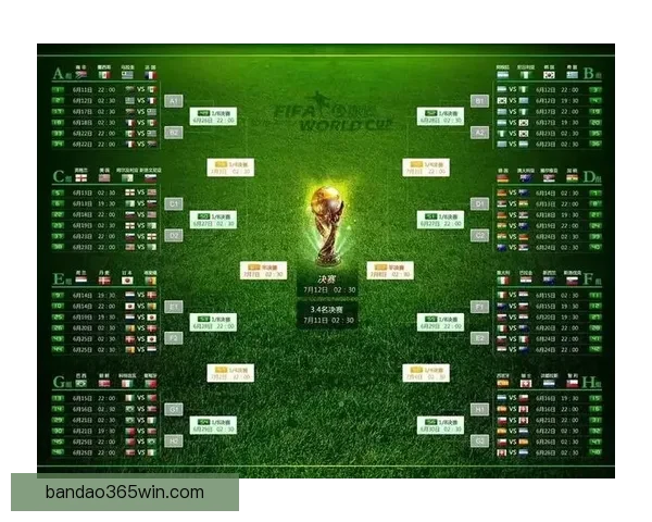 世界杯赛程全解析与热门对阵胜负走势精准竞猜分析