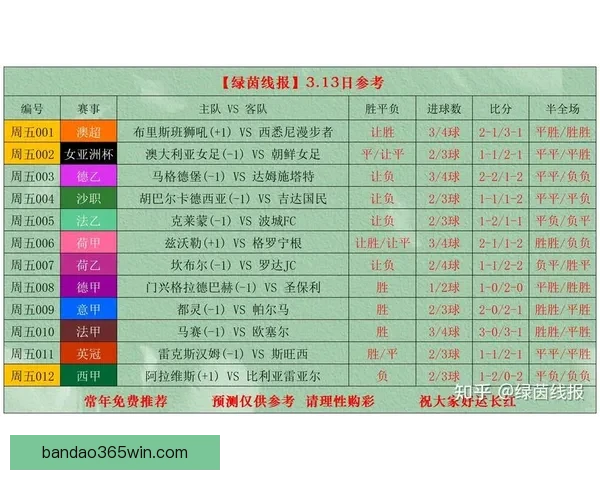 世界杯足球竞猜投注攻略全面解析助你轻松预测比赛结果赢得丰厚奖金