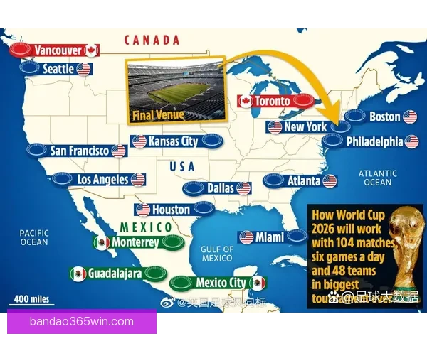 美加墨世界杯竞猜全攻略 解锁最精准投注策略与分析技巧