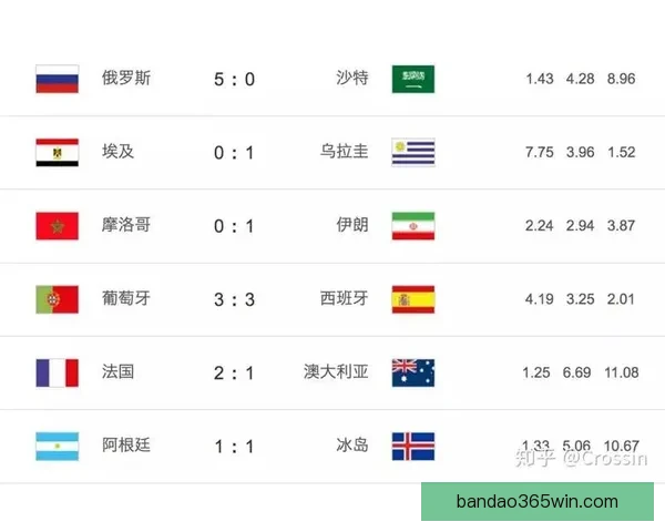 世界杯足球竞猜预测全攻略数据模型球队状态与赔率趋势深度解析