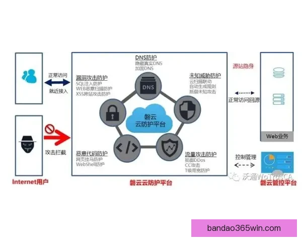 开云官方入口全方位指南涵盖注册使用功能解析与安全访问技巧详解 开云官方入口全方位指南涵盖注册使用功能解析与安全访问技巧详解